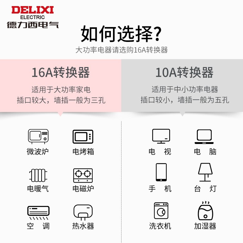 德力西电气漏电保护插座 HD-LBTS16 三孔 16A怎么样？质量好不好？