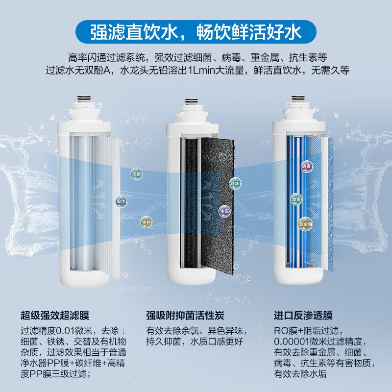 老板（Robam）凈水器家用 400G大通量 強(qiáng)濾直飲水 獨(dú)立烹飪生活水 雙龍頭洗喝全能/雙效凈水機(jī)PRU400-JV332A