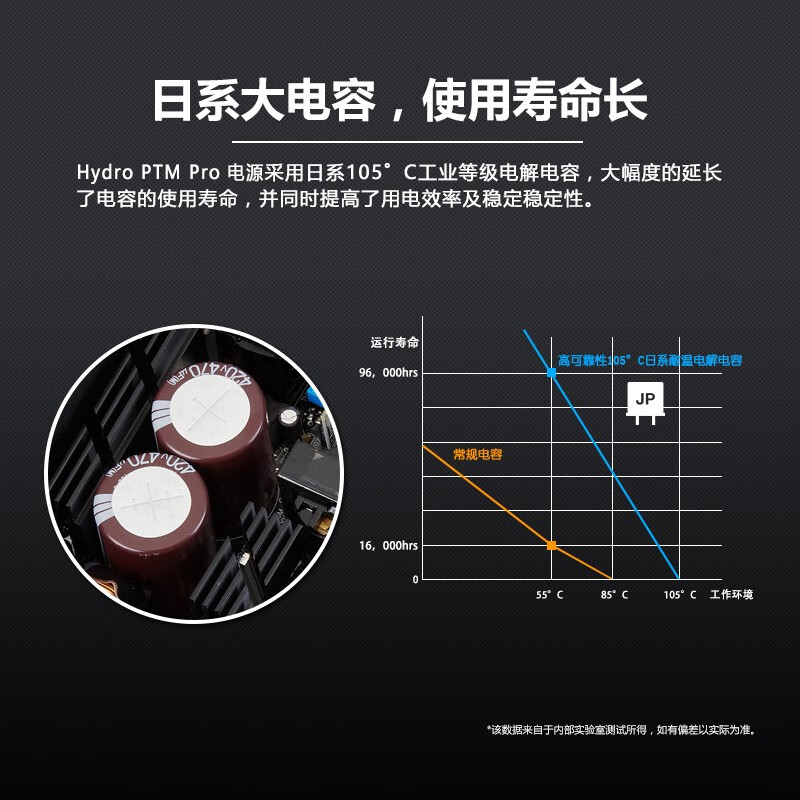 全汉Hydro PTM Pro 1200怎么样？质量好吗？