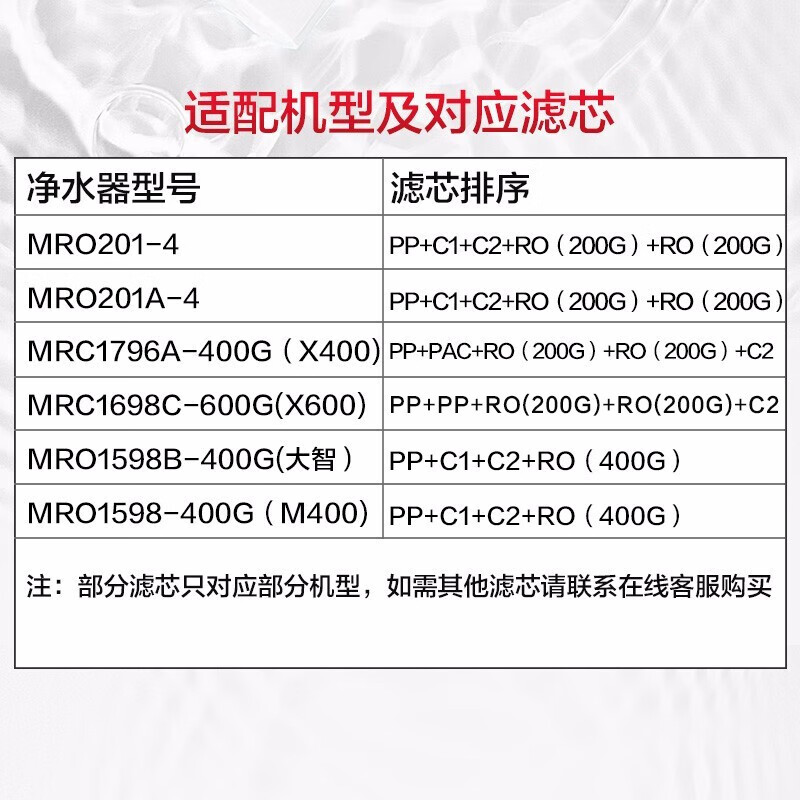 【美的净水器滤芯】适用于MRO201-4、MRO201A-4、X400、X600等、F1系列- PP棉