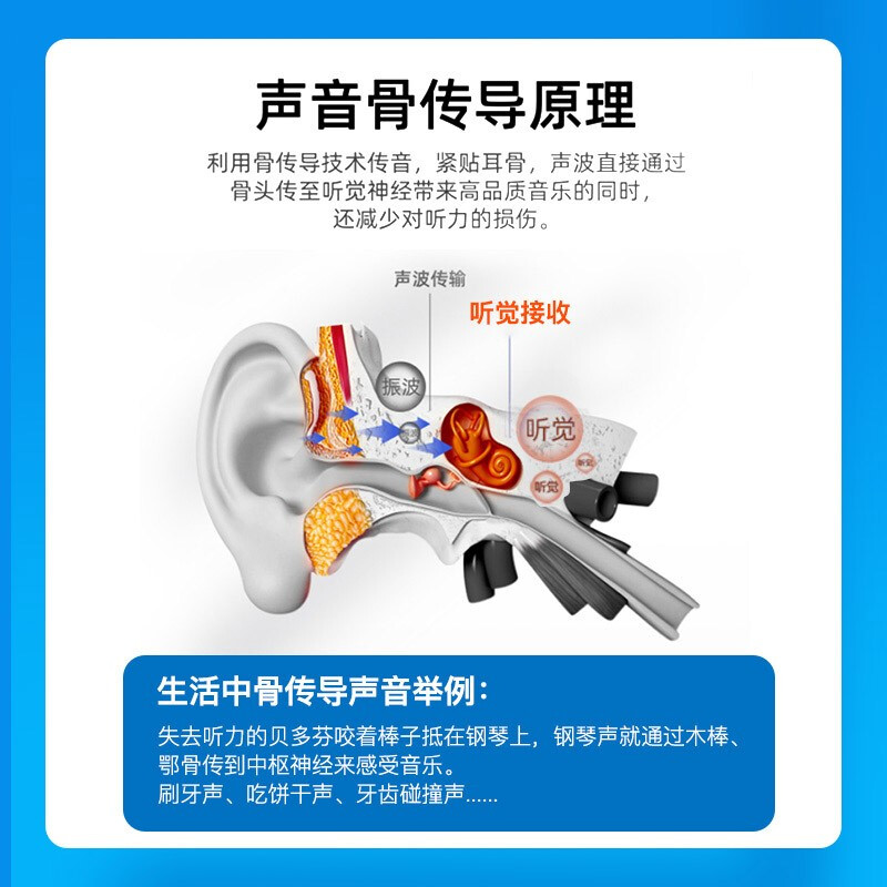 FMJ 【游泳骨傳導(dǎo)】藍(lán)牙運動無線耳機跑步頭戴掛耳式耳機適用小米華為蘋果手機 【32G超大內(nèi)存】+【IPX8】+【防水骨傳導(dǎo)】