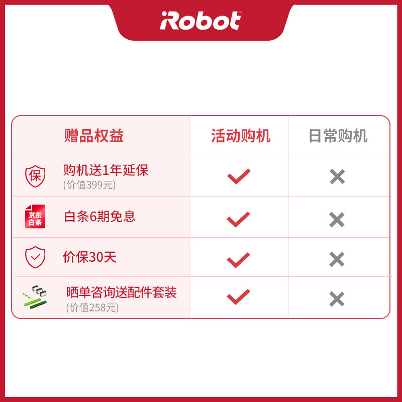 iRoboti4哪个好？有啥区别？