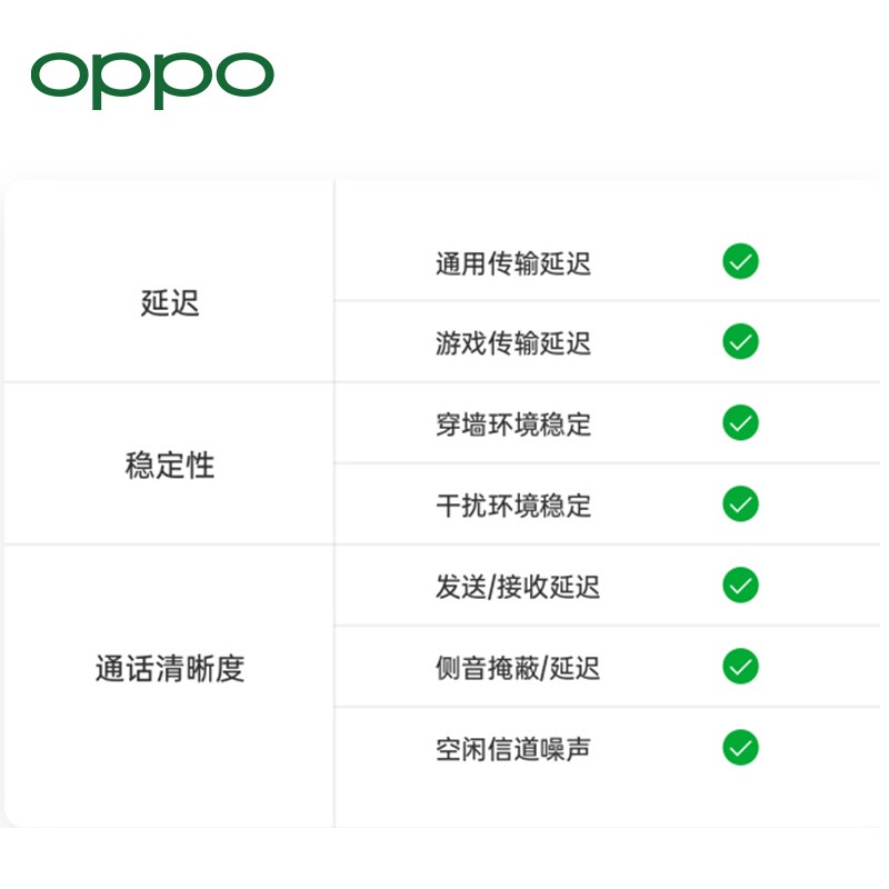 OPPO Enco Air 真无线蓝牙耳机free 半入耳式 encoair w31刺客伍六七定制版 被表「白」 官方标配