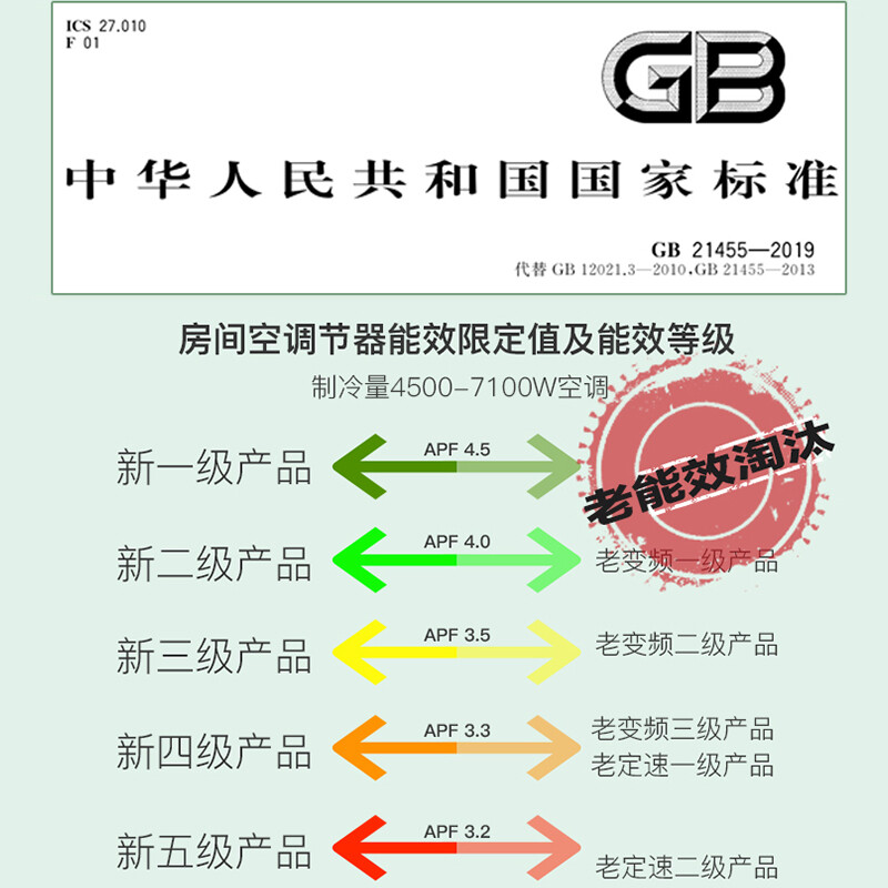 扬子空调 2匹 新国标 变频一级 智能 高效节能 空调立式 柜机 KFR-52LW/Q151fB1