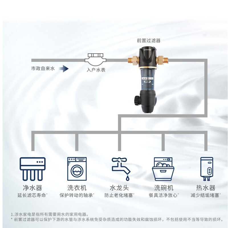 志高（CHIGO）600G净水器家用直饮全屋净水机RO反渗透纯水机前置过滤器无桶管线机套装 600G前置套餐