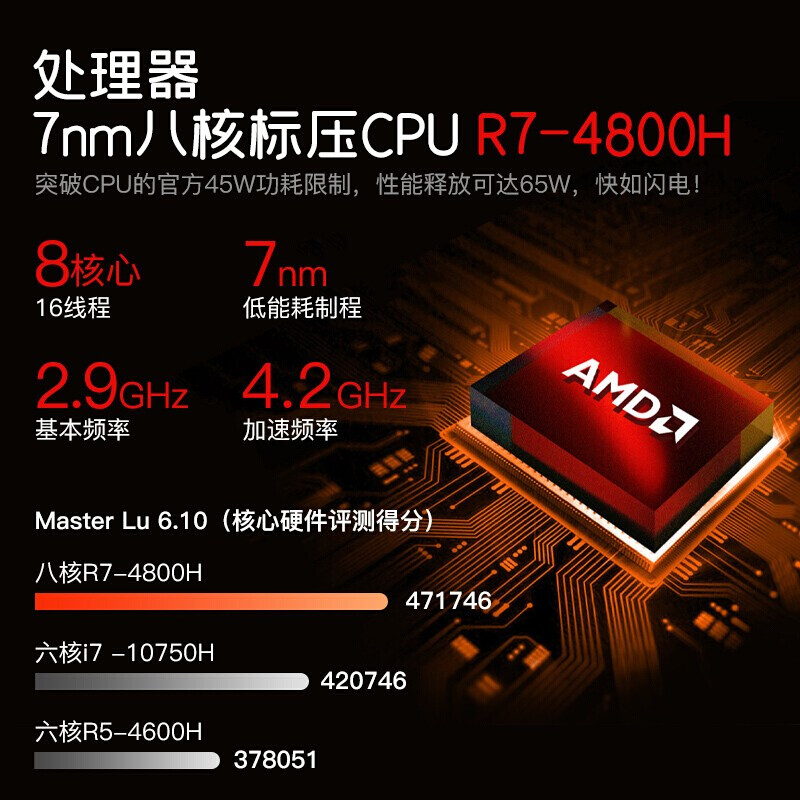 联想拯救者R7000 p图办公设计师 GTX1650独显 专业电竞游戏笔记本电脑 新锐龙 八核R7 16G内存 512G固态 标配 15.6英寸 100%sRGB高色域 IPS全面屏