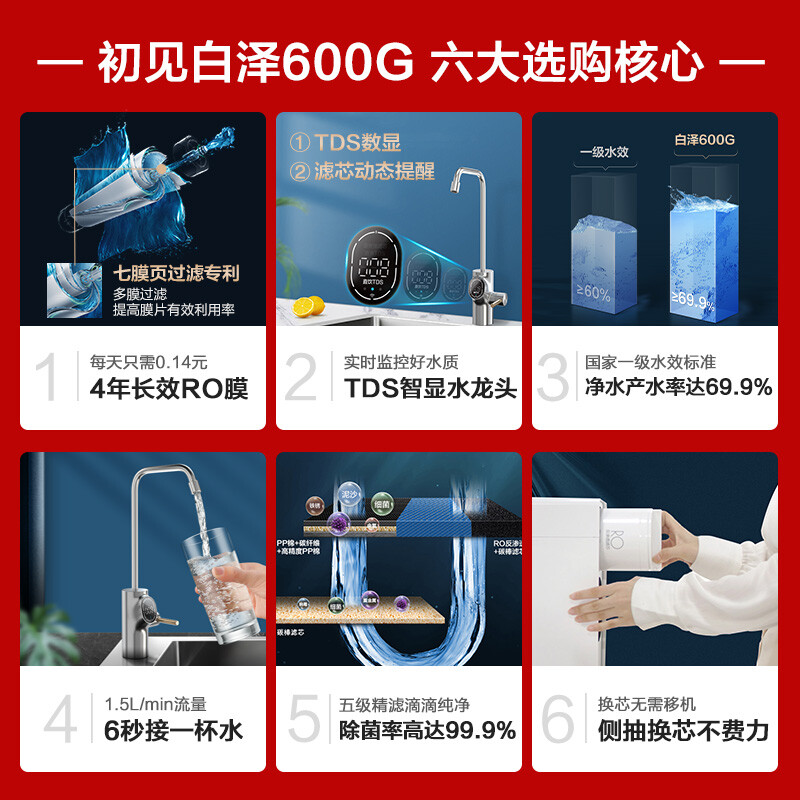 美的（ Midea）初见白泽600G升级版 智能家电 家用除菌厨下式 长效RO反渗透净水器 以旧换新 MRO1782D-600G