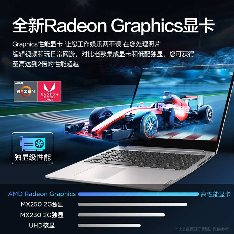 【2021款】联想ideapad15s 5000系列小新锐龙 15.6英寸办公游戏轻薄笔记本电脑 定制丨R5-5500U 8G内存 512G固态 7nm工艺设计 满血显卡 全高清防眩光屏 星空灰