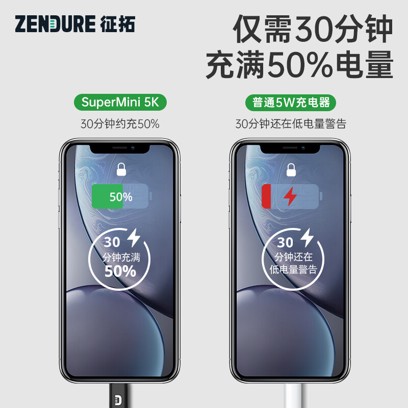 Zendure征拓SuperMini 5K迷你口紅充電寶20w便攜PD快充多口移動電源5000毫安時 【銀色】20WPD 雙口快充