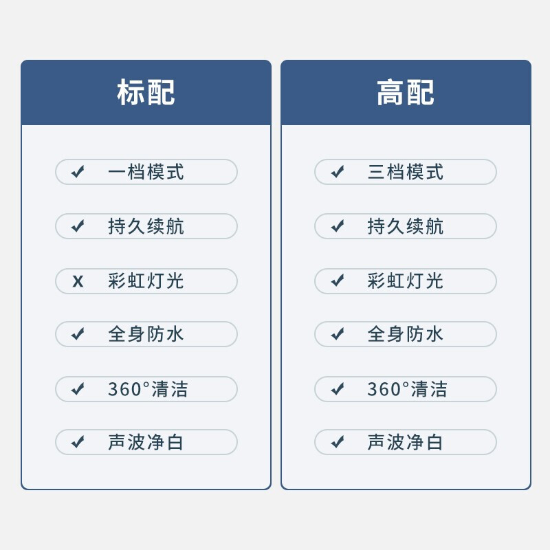 麥元素（Maiyuansu）兒童牙刷U形電動U型全自動寶寶2-12歲充電式全面刷牙潔牙護牙神器  小熊款標配藍色