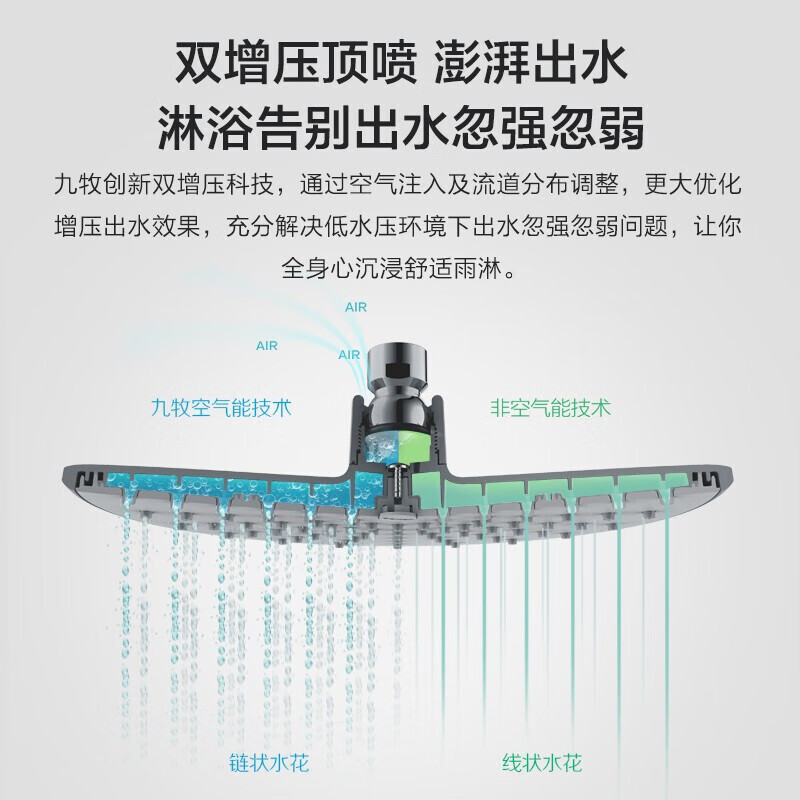 九牧 JOMOO 花洒配件顶喷双增压硅胶除垢大花洒头 淋浴喷头太阳花洒 G177011-1X01-2