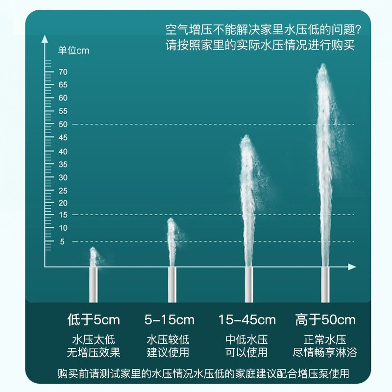 BSITN 波士顿卫浴手持花洒头三件套装 五功能增压淋浴花洒喷头 莲蓬头软管支架底座B1329