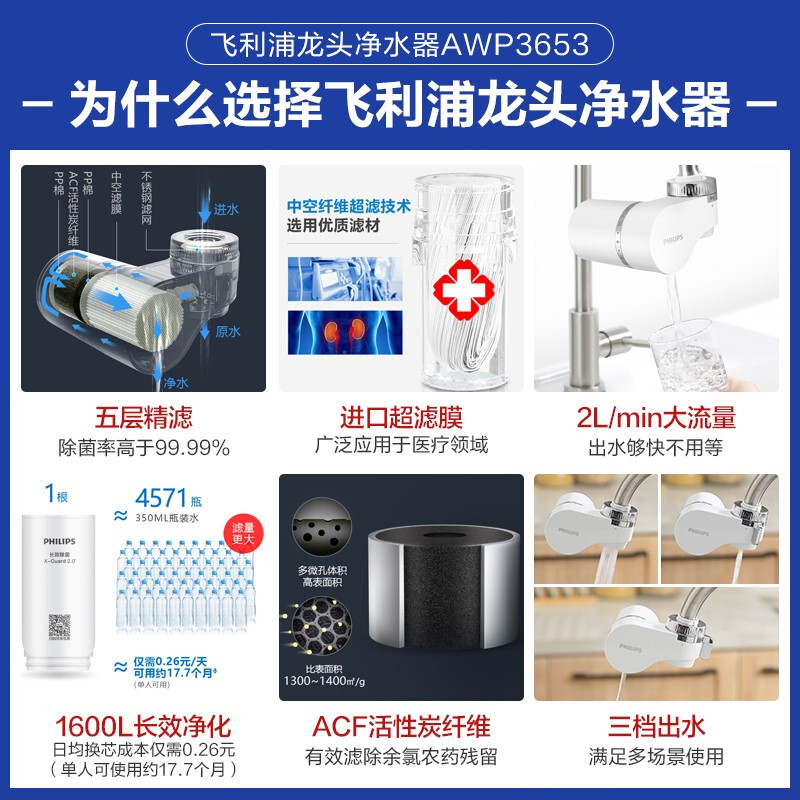 飛利浦（PHILIPS）水龍頭凈水器家用水龍頭過濾器 廚房自來水過濾器凈水機 超濾直飲濾水器 AWP3653