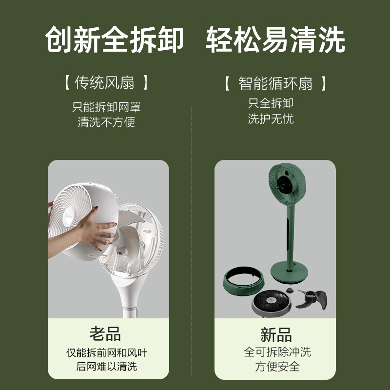 美的（Midea）新品电风扇直流变频空气循环扇家用涡轮扇智能遥控健康鸿运扇办公室立式台式智能落地扇 GDE24MG