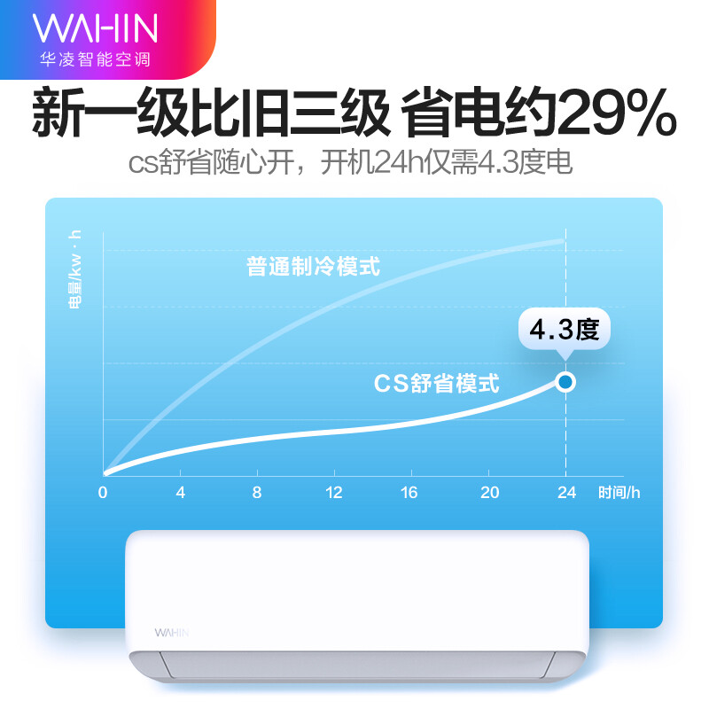 华凌空调 新一级 手机智能遥控 变频冷暖 卧室防直吹 1.5匹 空调挂机 KFR-35GW/N8HA1 以旧换新