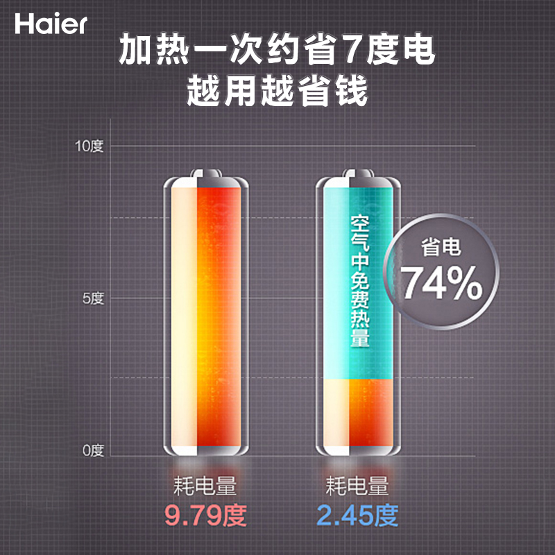 海尔（Haier）空气能热水器家用200升 纯空气源热泵 节能省电74% 搪瓷商用级内胆 WiFi智控 博睿R-200J3-U1