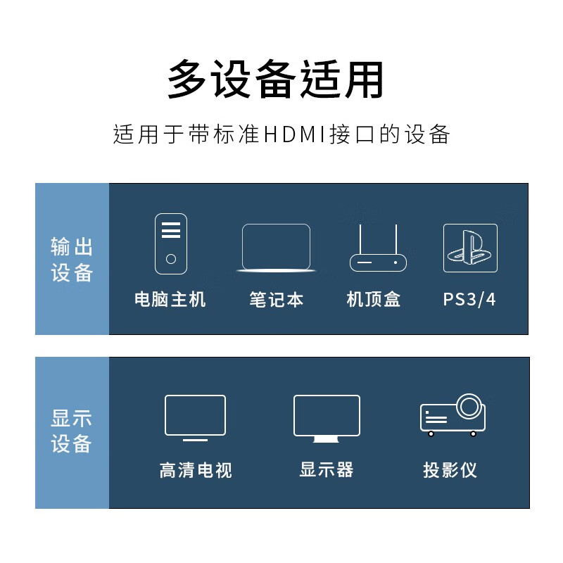 联想 HDMI线2.0版 4K数字高清线 1.5米 3D视频工程线 笔记本电脑机顶盒连接电视投影仪显示器连接线