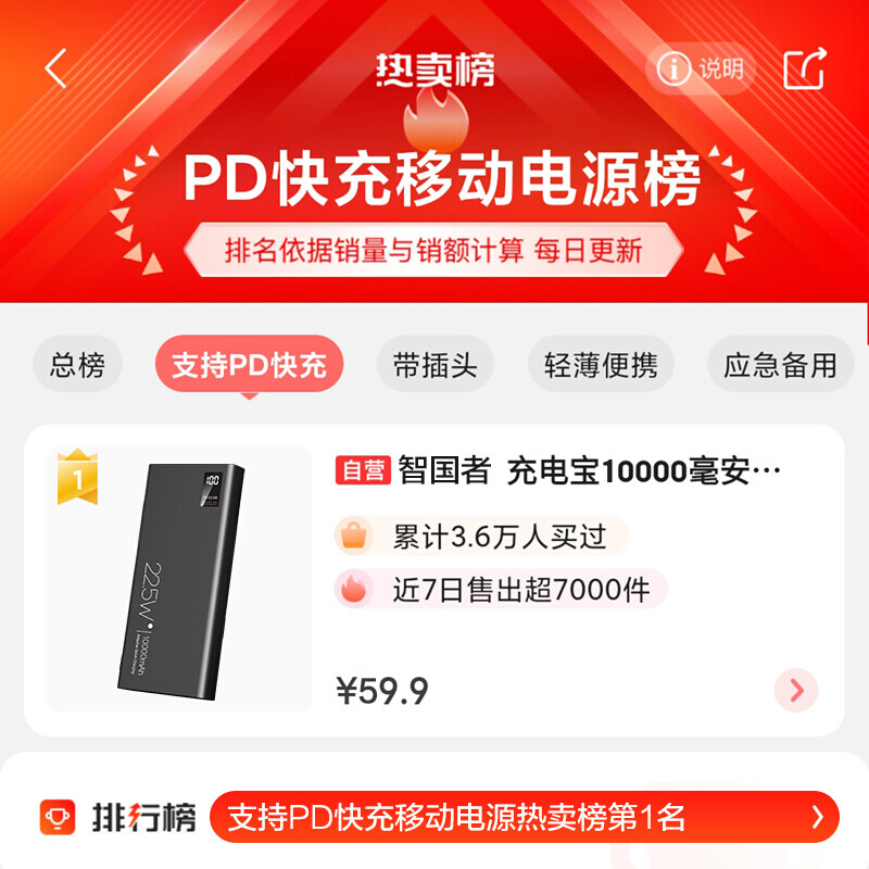 智國者【性價比之巔】充電寶22.5W超級快充適用華為蘋果手機PD20W筆記本10000毫安時移動電源迷你超薄小巧