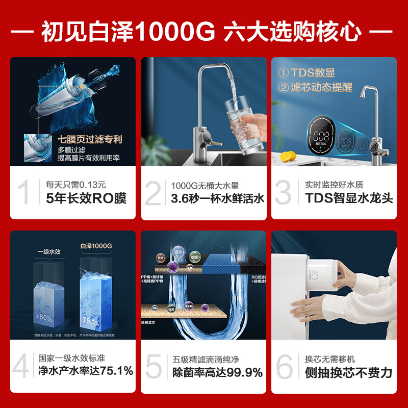 美的（ Midea）京品家電初見白澤1000G 智能家電除菌家用凈水器 5年RO反滲透純水機 以舊換新 MRO1787D-1000G