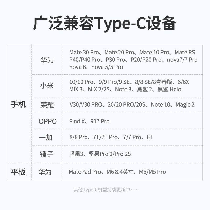 绿联 耳机转接头 Type-C转3.5mm音频转接头USB-C耳机转换器 通用小米10/华为Mate40Pro/P30安卓手机 80384