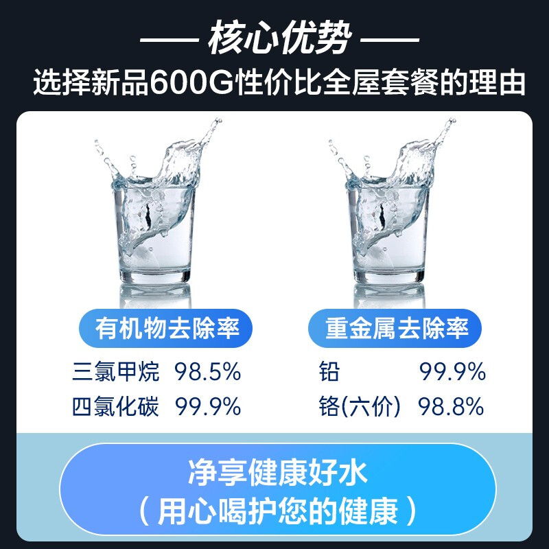 志高（CHIGO）600G净水器家用直饮全屋净水机RO反渗透纯水机前置过滤器无桶管线机套装 600G单品不包安装