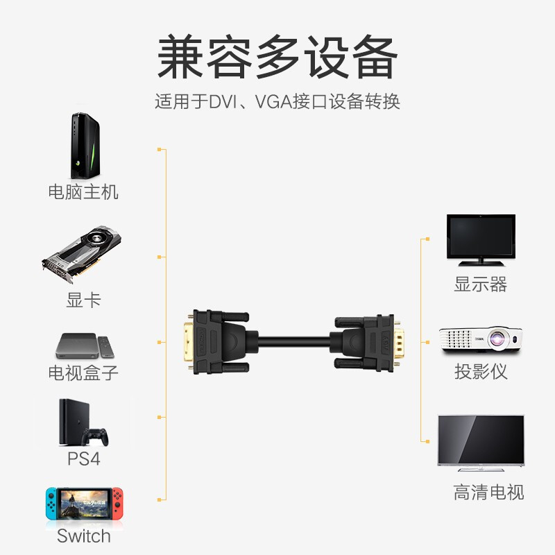 绿联（UGREEN) DVI转VGA转接头线 DVI24+1数字高清转换器 笔记本电脑显卡显示器投影仪连接线1.5米 30838