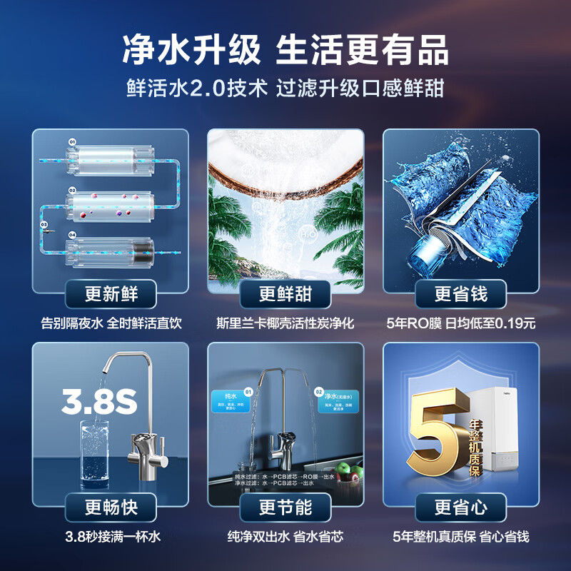 海爾（Haier）玉凈鮮活水凈水器家用凈水機 1000G大通量雙出水廚下式直飲凈水機自來水過濾器HRO10H11