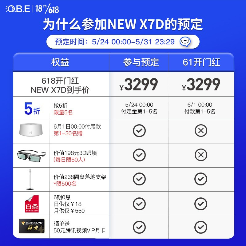 OBE大眼橙NEW X7D 投影仪家用 投影机 智能家庭影院（6大升级 0.47dmd 1200ANSI 全自动梯形校正 自动对焦）