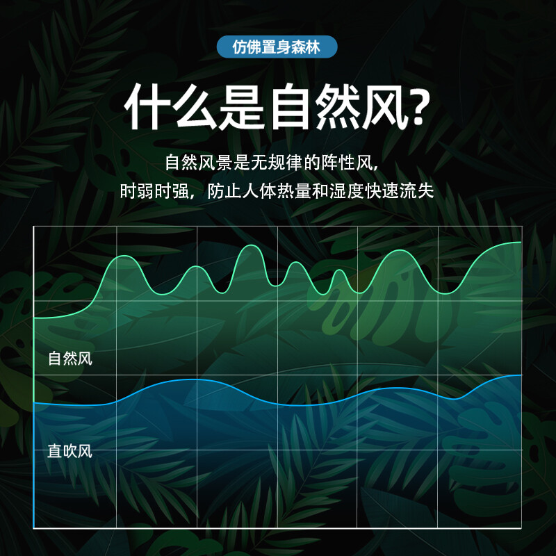 REMAX睿量 小風扇usb小型桌面電風扇 辦公室學生宿舍床頭靜音大風力小電扇臺式迷你手持便攜可充電 暗夜綠【三檔自然風|10H無線續(xù)航】