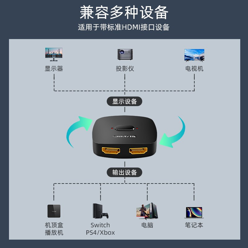 山泽（SAMZHE）HDMI切换器二进一出 一分二4K高清一进二出分配器笔记本电脑显示器电视投影仪双向转换HV-300