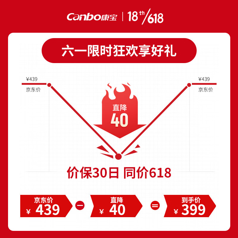 康宝（Canbo）消毒柜 家用 立式 小型 二星级高温 厨房碗筷餐具消毒碗柜 双门台式XDZ70-6B