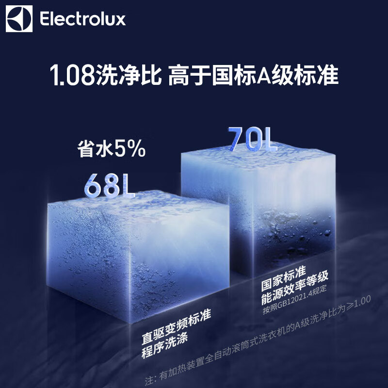 已经入手点评伊莱克斯EWF12058TW真的好吗，亲身体验内幕曝光怎么样？质量如何？