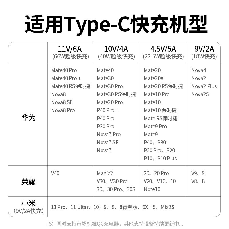 绿联 Type-C数据线6A/5A华为快充充电器线通用华为Mate40Pro/荣耀50/se/P40/30小米11/10USB-C安卓手机车载1m