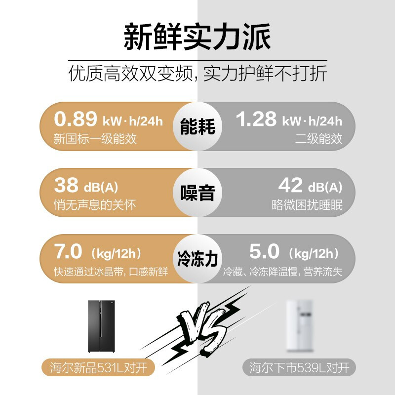 海尔 (Haier )星蕴531升风冷双变频一级能效双开对开门家用超薄净味冰箱干湿分储母婴空间BCD-531WGHSS5ED9U1