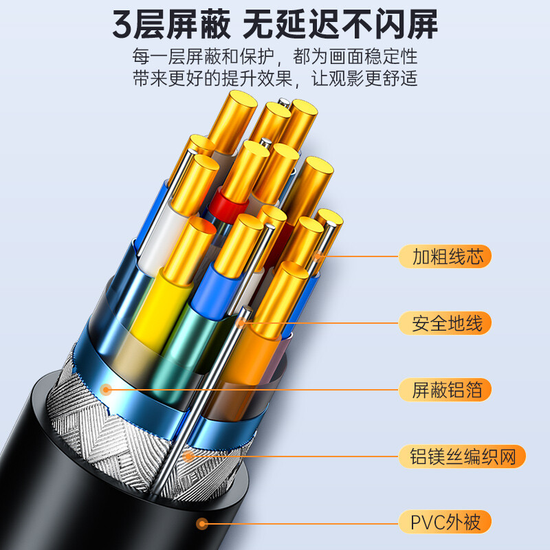 山泽(SAMZHE)hdmi线2.1版 8K数字高清线4k@120Hz笔记本机顶盒连接电视显示器投影仪  1.5米 HD015