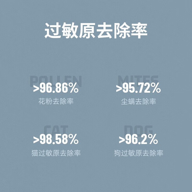 352 空氣凈化器 除過敏原大顆粒物濃度等級顯示 正負(fù)離子除菌 除甲醛 Y106安敏