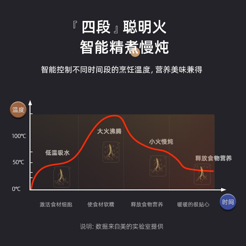 美的（Midea）养生壶电水壶烧水壶热水壶煮茶壶花茶智能煮水壶煮茶器1.5L内带滤网WGE1703b