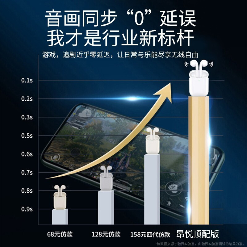 驰界 Air无线蓝牙耳机适用苹果iphone12pro手机游戏耳麦二代8/x入耳式11max安卓通用 2代顶配【开盖秒连+入耳检测+改名定位+三真电量】 原芯1比1(蓝牙耳机配充电仓盒)