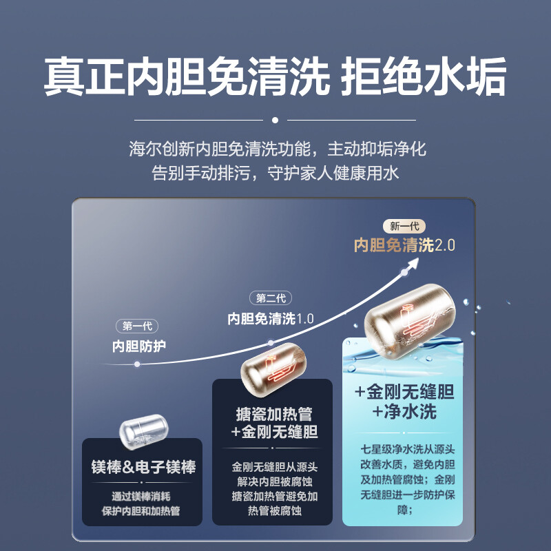 海尔（Haier）80升电热水器3300W变频新3D速热七星级净水洗内胆免清洗AI智能EC8005-JE5(U1)