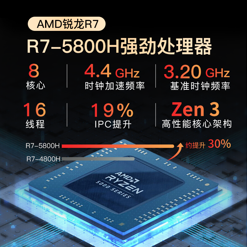 戴尔游戏本dell游匣G15 5515吃鸡设计学生游戏笔记本电脑15.6英寸标压8核R7-5800H RTX3060 6G独显165Hz皓英灰 16G内存 512G标配 背光键盘