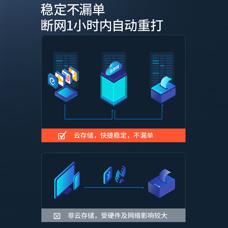 水獺掌柜全自動接單外賣打印機美團WIFI熱敏小票云打印機4G外賣商家訂單出票機自動切紙58mm LH585LBM WIFI藍(lán)牙版+手動撕紙