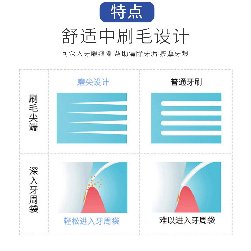 三笑牙刷 深层洁净牙刷组合装 弧型波浪型 软毛牙刷 成人家庭装清洁牙刷 波浪5支装+弧形5支装