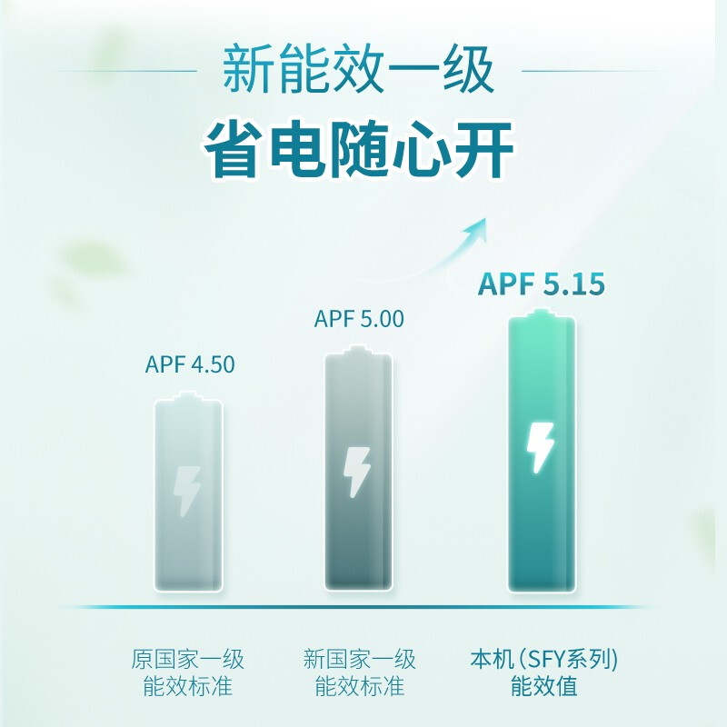 松下 适用11-16㎡ 新一级能效 1匹 变频冷暖 空调挂机 智能控温 以旧换新 SFY9KQ10（Panasonic）