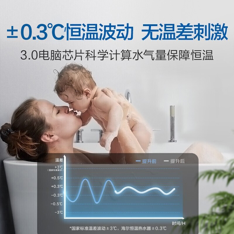 海尔（Haier）12升燃气热水器天然气水气双调智能恒温多重防冻五重净化金色家用JSQ22-12UTS(12T)