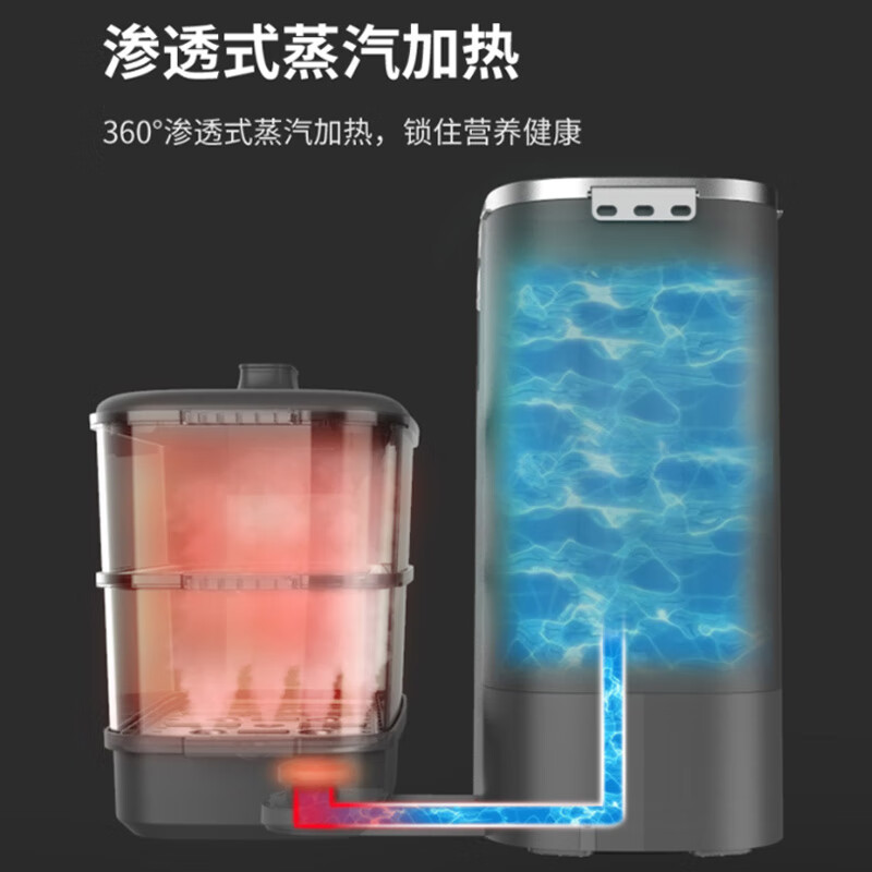 九阳（Joyoung）肖战同款 豆浆机0.3-1.2L破壁免手洗蒸饮一体智能破壁机DJ12R-K2S（HM）（天空系列）