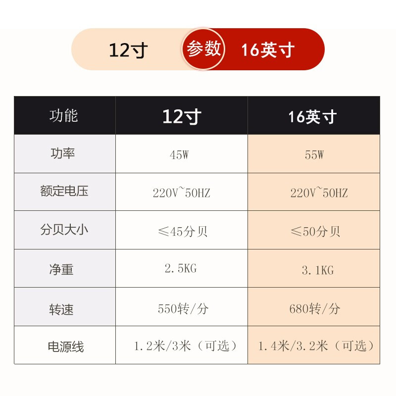 钻石牌（DIAMOND）台扇家用台式风扇大风力学生宿舍办公室卧室定时电风扇 12寸五叶款