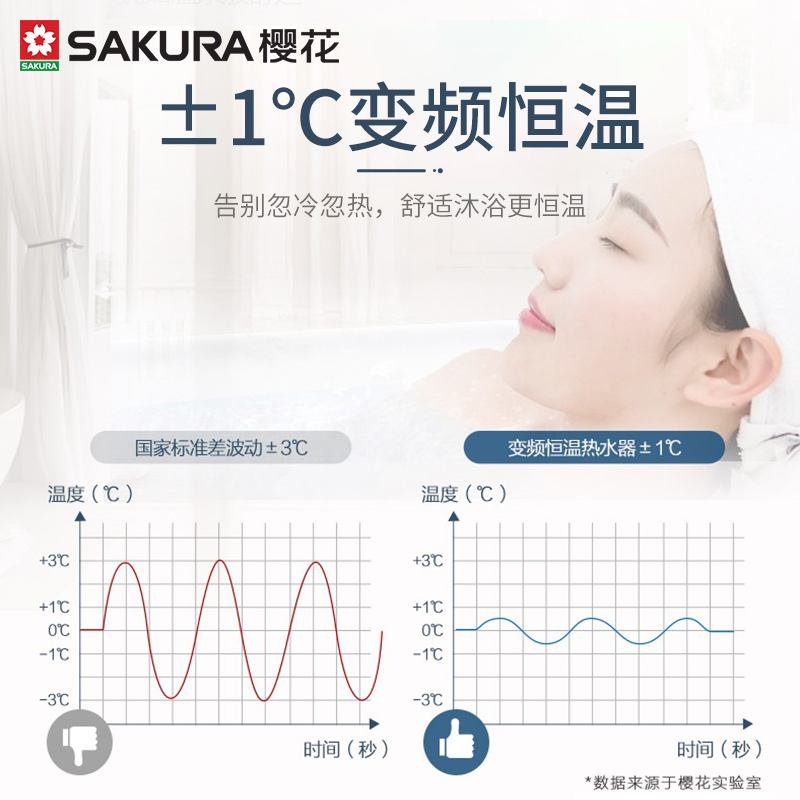 樱花(SAKURA)热水器天然气燃气热水器强排式家用大水量变频智能恒温水气双调双重防冻 JSQ25-018G【13升】