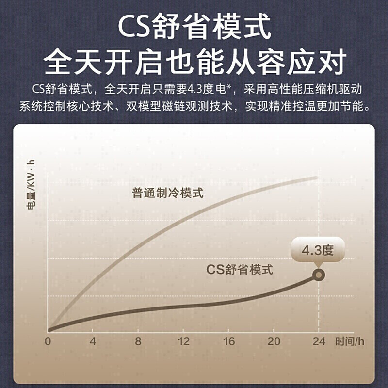 大家解密美的m睿空调跟M酷比较有哪些区别？哪款好用？评测爆料真心话