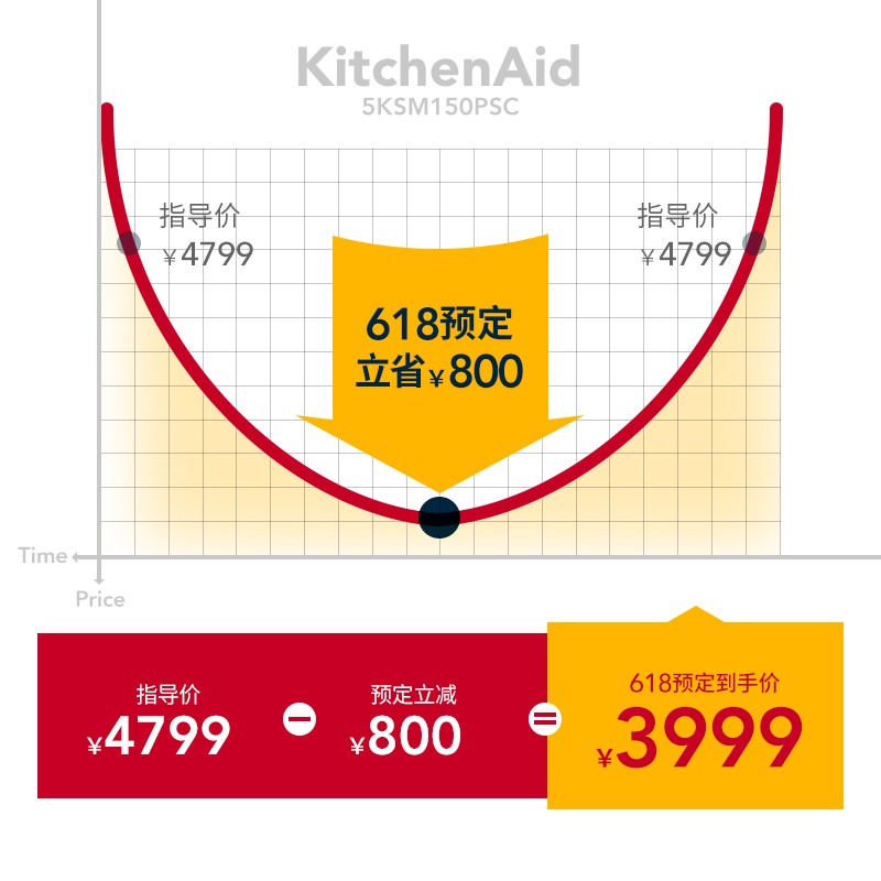 凯膳怡（KitchenAid）厨师机家用4.8升厨师机和面多功能搅拌机5KSM150PSCER帝王红美国原装进口