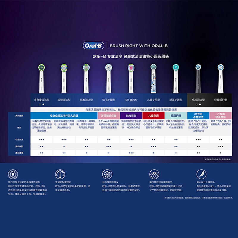 欧乐B电动牙刷头 成人超细毛柔护4支装 保护牙龈 EB60-4 适配成人2D/3D全部型号小圆头牙刷【不适用iO系列】 